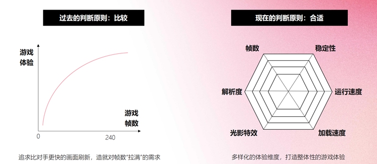 高帧率出现边际效应，玩家更应追求游戏沉浸感-第8张图片-科技快讯