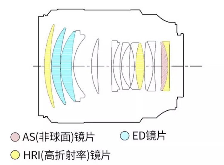 索尼GM平替镜头？ 思锐曙光AF 85mm F1.4 FF更小、更轻-第4张图片-科技快讯