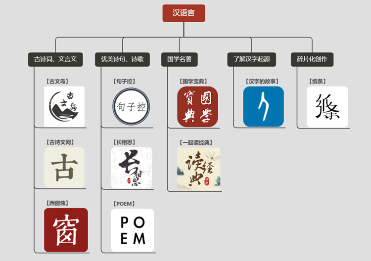 大学不同专业APP推荐！站在学长学姐肩膀，让你专业学的更容易！-第2张图片-科技快讯