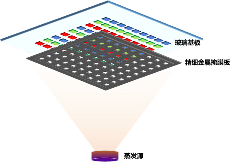 中国式创新：TCL华星印刷OLED技术，破解卡脖子难题-第5张图片-科技快讯