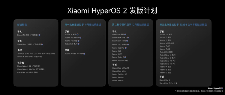 小米发布会总结：小米15无敌，小米SU7 Ultra无畏-第9张图片-科技快讯