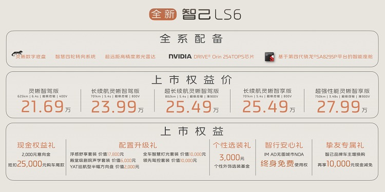 21.59万起，全系标配后轮转向！全新智己LS6上市-第1张图片-科技快讯