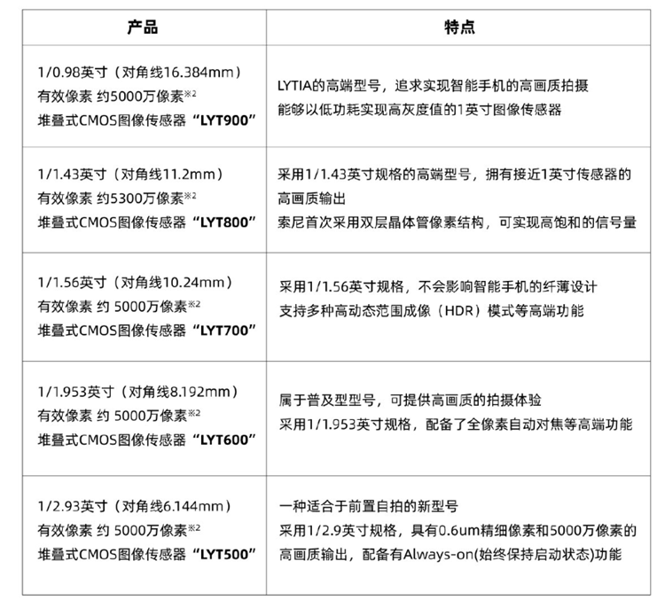 挤牙膏式升级？今年各家手机影像都升级了啥？还能怎么卷？-第9张图片-科技快讯