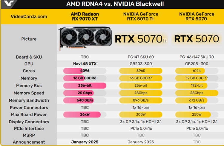 AMD Radeon RX 9070XT显卡频率达3.1GHz：游戏性能比肩4080-第2张图片-科技快讯