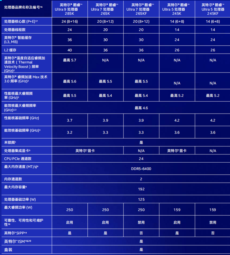 提供出色综合性能表现：英特尔发布酷睿Ultra 200S系列处理器-第14张图片-科技快讯