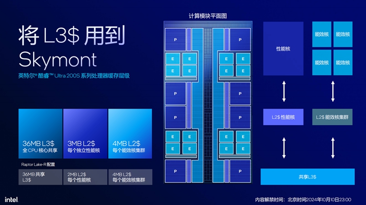提供出色综合性能表现：英特尔发布酷睿Ultra 200S系列处理器-第2张图片-科技快讯