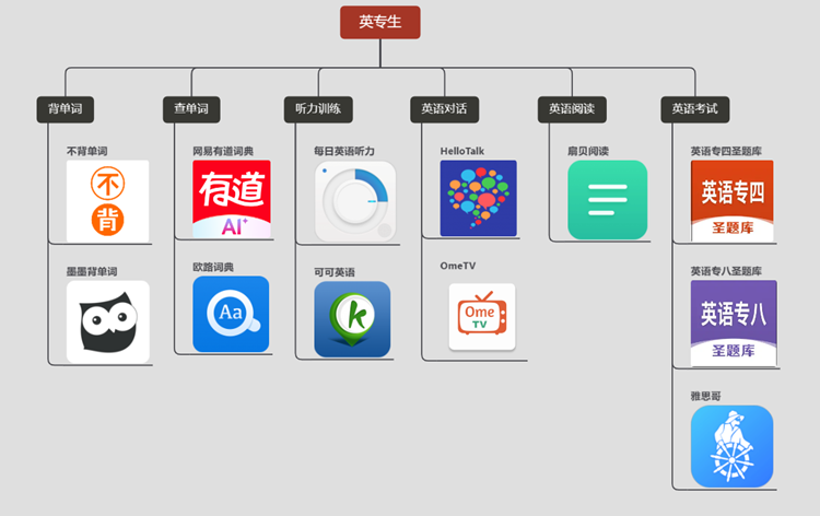 大学不同专业APP推荐！站在学长学姐肩膀，让你专业学的更容易！-第4张图片-科技快讯