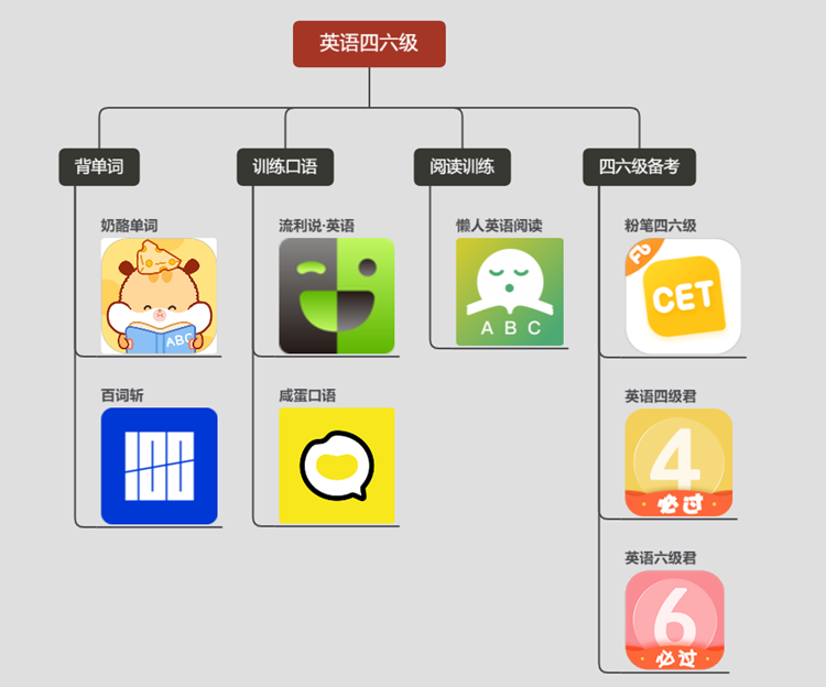 大学不同专业APP推荐！站在学长学姐肩膀，让你专业学的更容易！-第9张图片-科技快讯