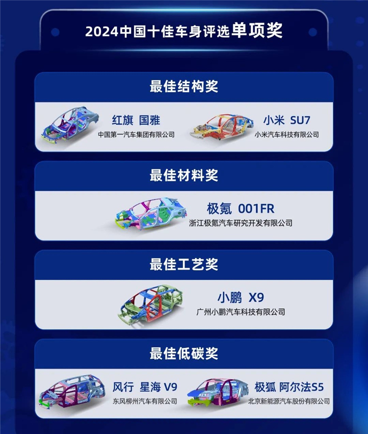 中汽研2024中国十佳车身评选结果揭晓，小米SU7、理想L6上榜-第2张图片-科技快讯