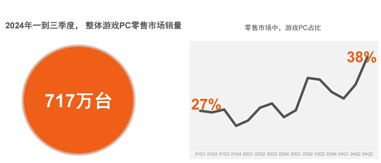 高帧率出现边际效应，玩家更应追求游戏沉浸感-第2张图片-科技快讯
