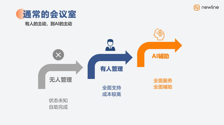 AI赋能、专业化深挖 Newline引领当下视频会议趋势-第10张图片-科技快讯