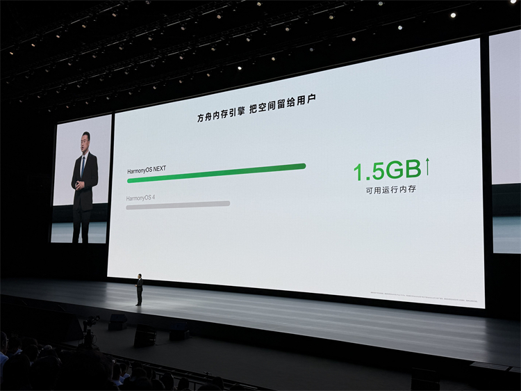 华为HarmonyOS NEXT与nova 13系列同台亮相，软硬件齐头并进-第5张图片-科技快讯