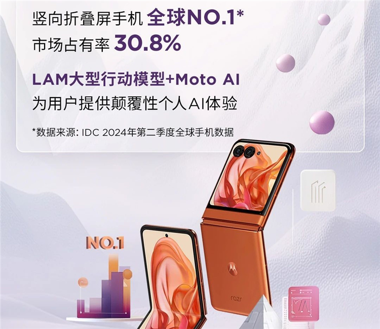 联想超越华为排名第二！2024年Q3全球折叠屏手机市场份额公布-第2张图片-科技快讯