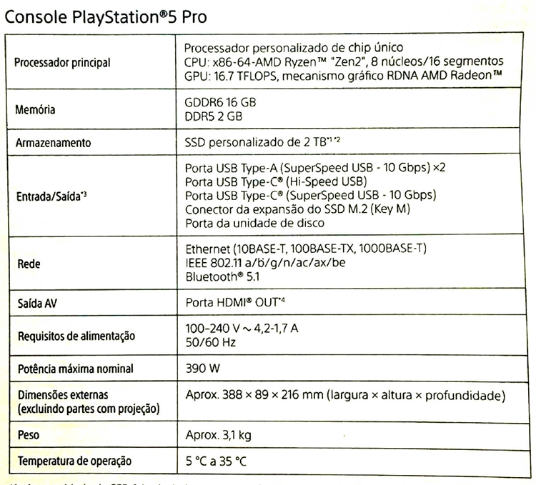 PS5 Pro物料提前偷跑：16.7T算力，2TB SSD-第2张图片-科技快讯