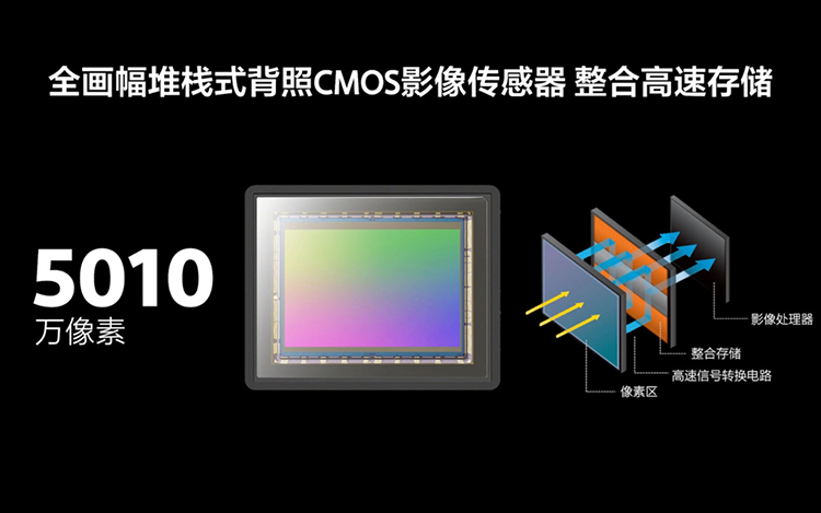 索尼A1终于要更新换代了？还有FE 28-70mm F2 GM大光圈变焦蓄势待发-第3张图片-科技快讯