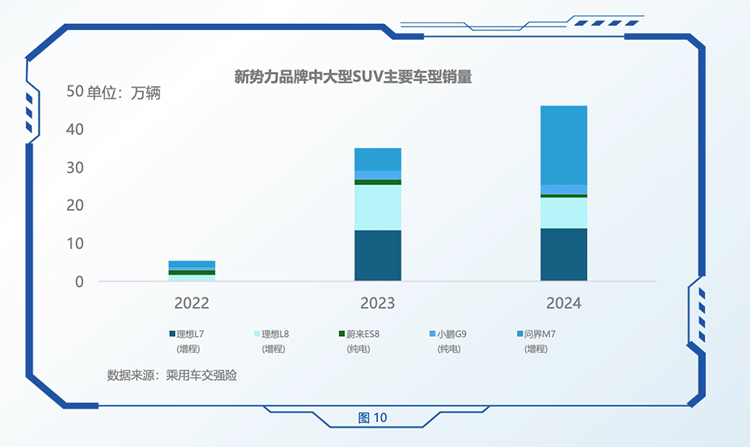 霸榜一年终成王！中汽研报告：问界新M7拿下新势力销量之一-第2张图片-科技快讯