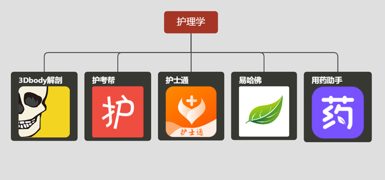 大学不同专业APP推荐！站在学长学姐肩膀，让你专业学的更容易！-第5张图片-科技快讯