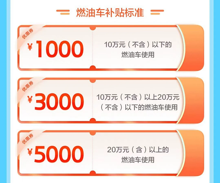 合肥准备购车有福了！今天起发放购车消费券，更高立减6000元-第3张图片-科技快讯