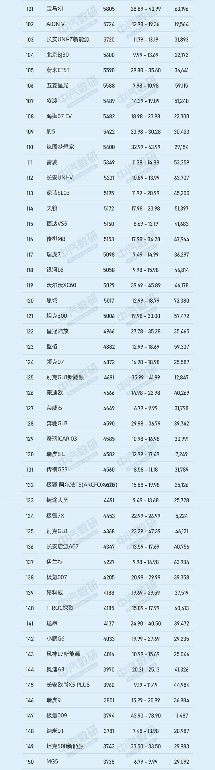 9月车型销量Top200名单发布，比亚迪竟痛失宝座？-第7张图片-科技快讯
