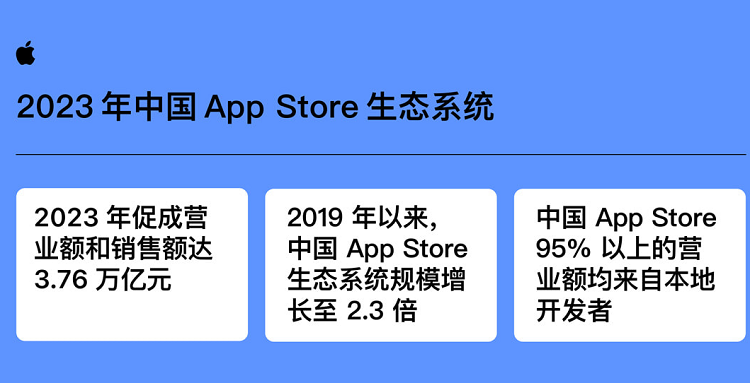 苹果自证APP开发收佣率比安卓低！大部分中国开发者不需向苹果支付佣金   -第2张图片-科技快讯
