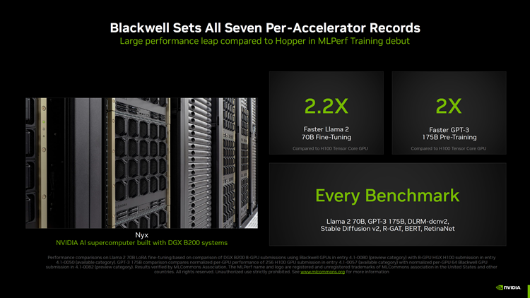 NVIDIA公布Blackwell超算性能：AI训练跑分提升2.2倍-第3张图片-科技快讯