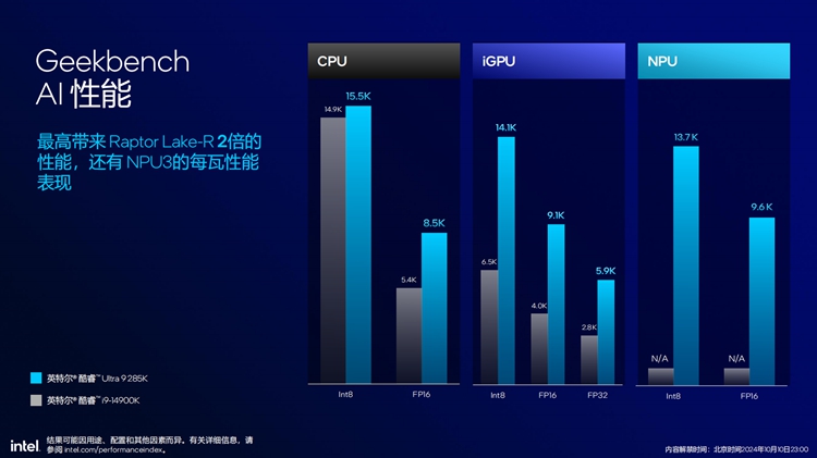 提供出色综合性能表现：英特尔发布酷睿Ultra 200S系列处理器-第13张图片-科技快讯