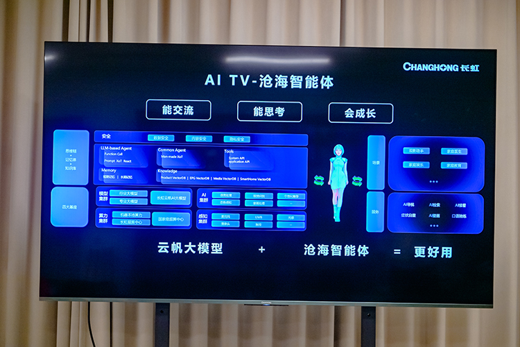 两万内顶配壁画电视长什么样？品鉴长虹AI TV U7H Mini-第5张图片-科技快讯