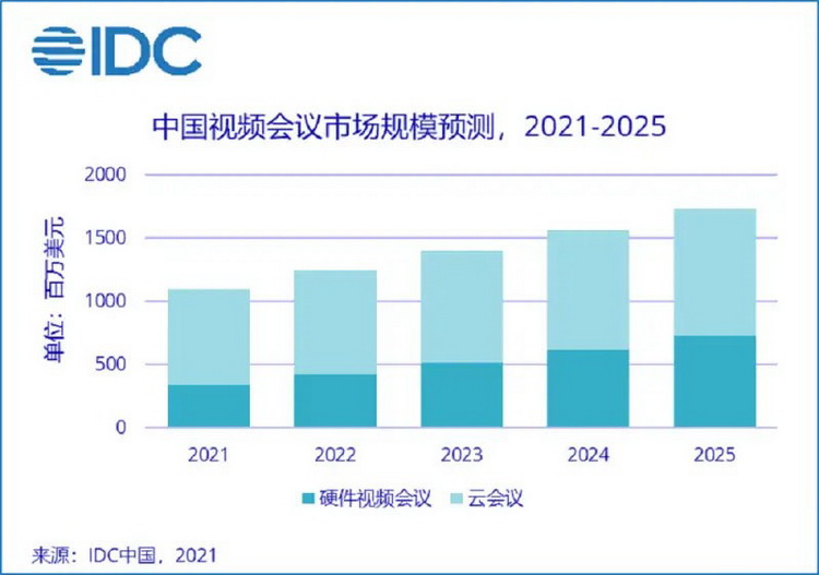 AI赋能、专业化深挖 Newline引领当下视频会议趋势-第2张图片-科技快讯