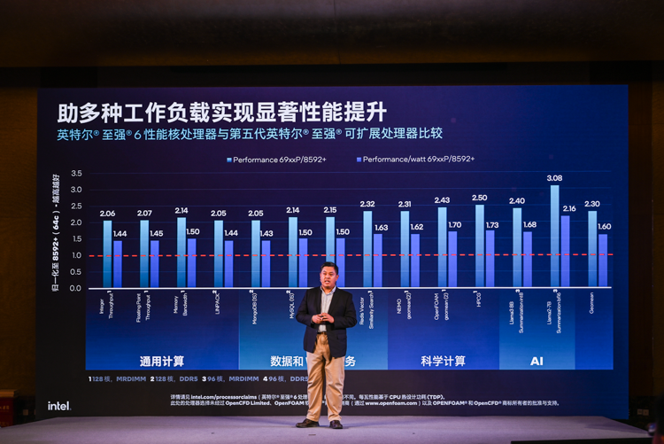 英特尔发布至强6性能核处理器：打造新一代算力之王-第4张图片-科技快讯