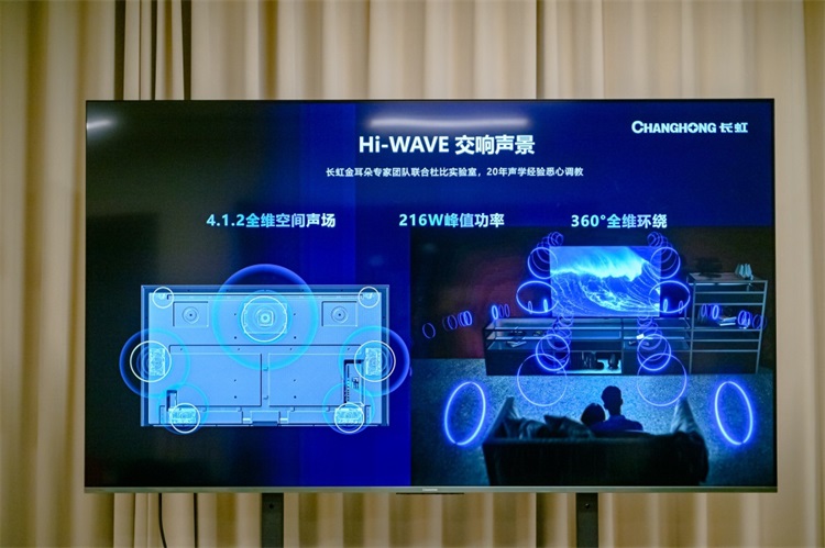 两万内顶配壁画电视长什么样？品鉴长虹AI TV U7H Mini-第7张图片-科技快讯