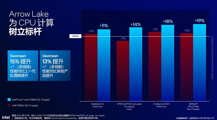 提供出色综合性能表现：英特尔发布酷睿Ultra 200S系列处理器-第4张图片-科技快讯