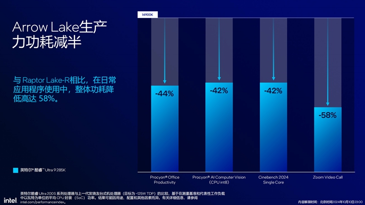 提供出色综合性能表现：英特尔发布酷睿Ultra 200S系列处理器-第7张图片-科技快讯