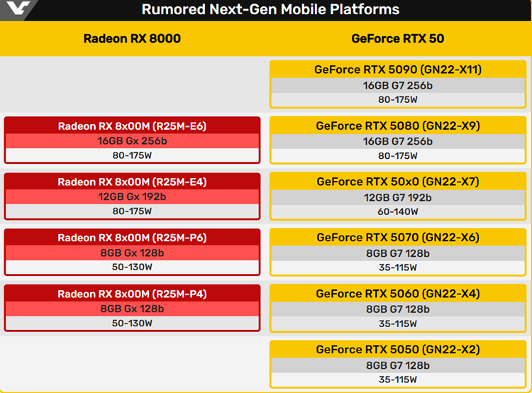 小透明也要出新品：AMD Radeon移动显卡曝光-第2张图片-科技快讯