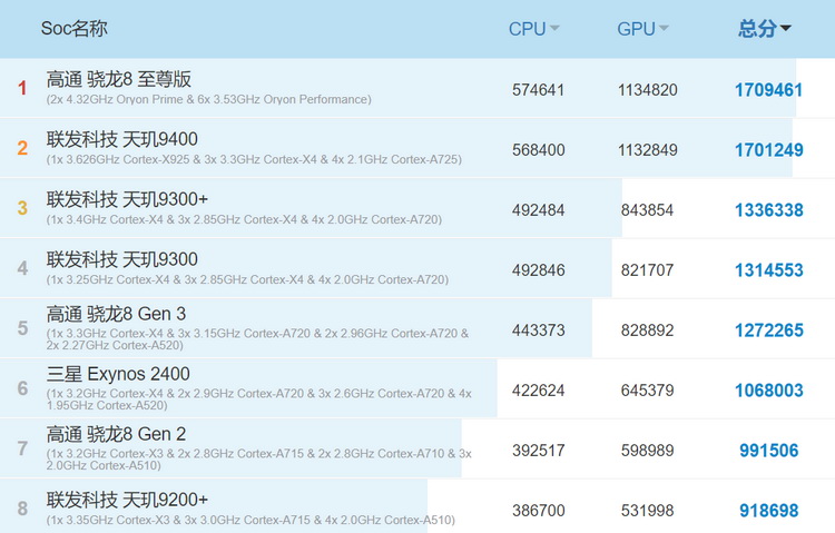 三星拯救Exynos 2500，将现身Galaxy Z Flip7-第3张图片-科技快讯