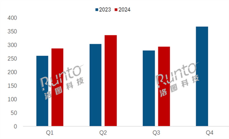 一升一跌，2024Q3华为平板电脑占有率紧咬苹果-第1张图片-科技快讯