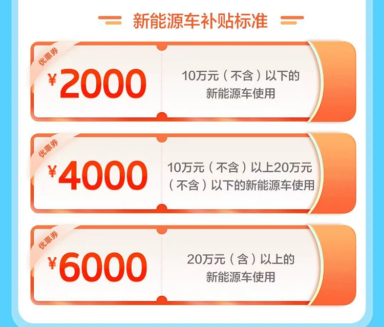 合肥准备购车有福了！今天起发放购车消费券，更高立减6000元-第2张图片-科技快讯
