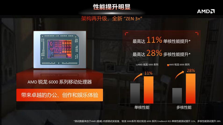 性能全面提升：锐龙6000移动处理器让AMD市场占有率节节攀升-第4张图片-科技快讯