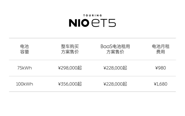 蔚来ET5旅行版正式发布 起售价29.8万元-第1张图片-科技快讯