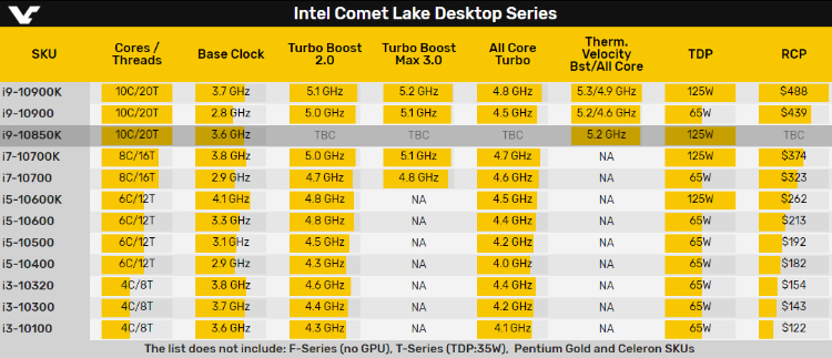 i9-10900K降频版i9-10850K正式发布 性能降低3%价格下降7%   -第3张图片-科技快讯