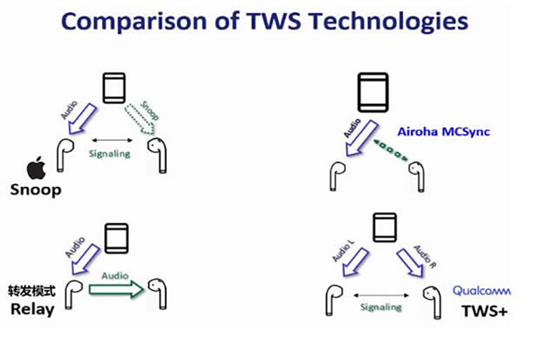 为何各厂商都开始主推TWS耳机？潮流跟风还是刚需？-第8张图片-科技快讯