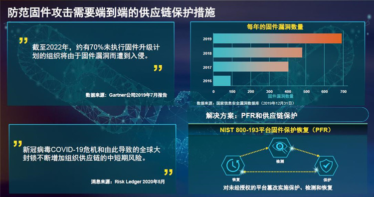 莱迪思举办媒体沟通会活动：全面解析Sentry解决方案和SupplyGuard服务-第2张图片-科技快讯