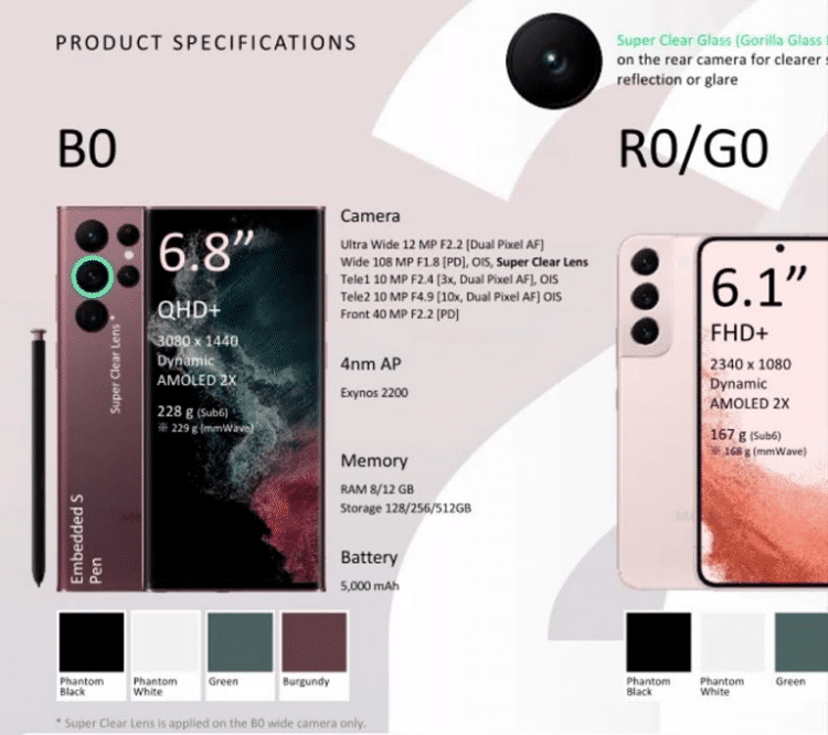 三星 Galaxy S22 Ultra相机配置曝光，1亿像素主摄、10倍光学变焦-第2张图片-科技快讯