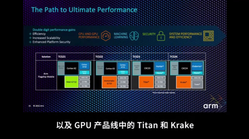 Arm发布新一代Armv9 CPU，以及首款移动端支持光追的Immortalis GPU-第5张图片-科技快讯