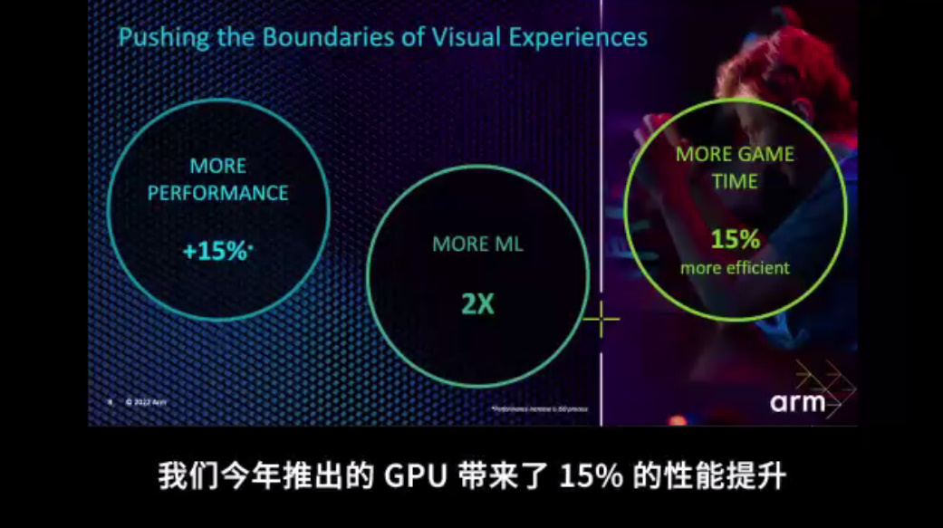 Arm发布新一代Armv9 CPU，以及首款移动端支持光追的Immortalis GPU-第3张图片-科技快讯