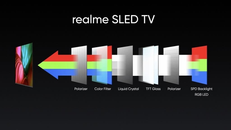 realme全球首款SLED智能电视发布，显示效果优于量子点屏   -第3张图片-科技快讯