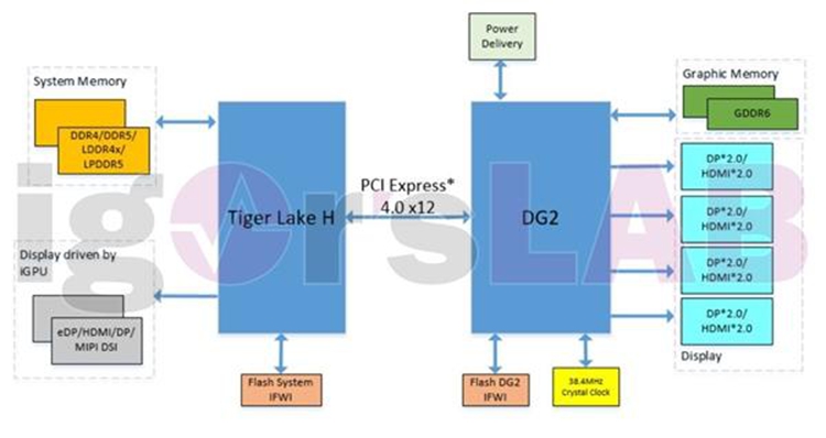 诞生已有两年之余：PCIe 4.0对显卡提升究竟有多大？-第8张图片-科技快讯