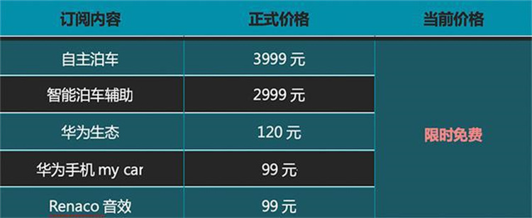 威马W6将于9月28日开启订阅服务， 用户可根据自身需求订阅全新功能-第4张图片-科技快讯