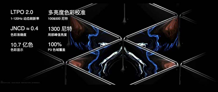 排名第三，OPPO Find X5 Pro DXOMARK屏幕得分出炉-第3张图片-科技快讯