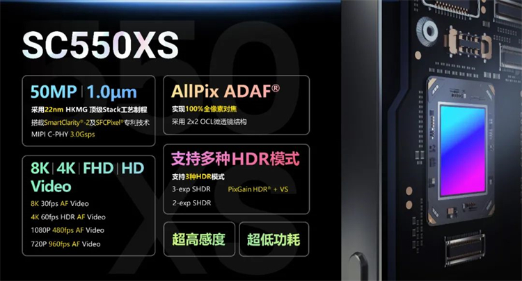 媲美索尼IMX766，5000万像素手机传感器思特威SC550XS量产-第2张图片-科技快讯