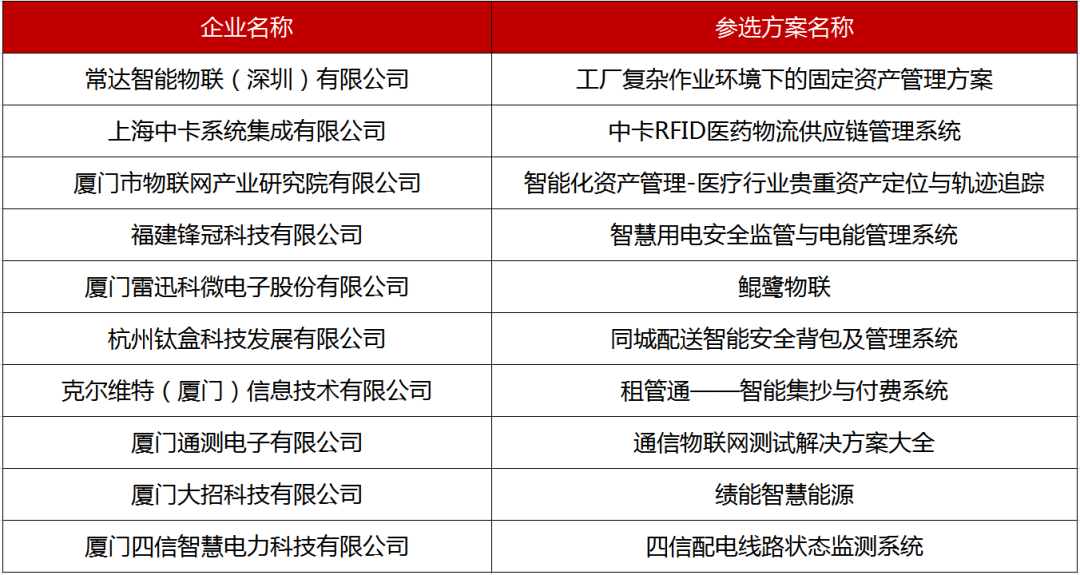 热点科技荣获2020中国国际物联网产业大奖更佳新媒体奖-第6张图片-科技快讯